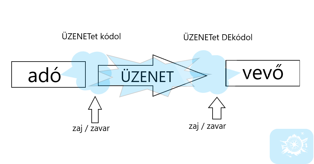 Gondoltad volna, hogy a jó kommunikáció nem csak hogy segíthet túlélni a honvágyat, hanem könnyebbé teheti a beilleszkedést is?